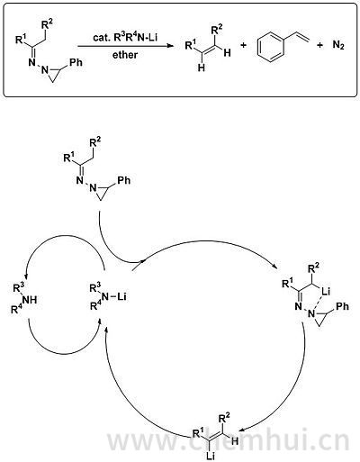Shapiro与N-氮丙啶基腙的反应产生烯烃产物，以及作为副产物的苯乙烯和气态氮。 还显示了催化夏皮罗反应的循环。